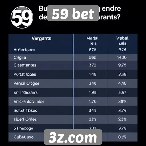 Comparativo entre 59 bet e concorrentes de mercado